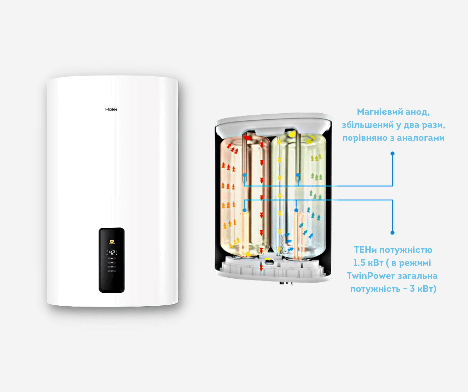 Haier Boiler
